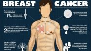Breast Men